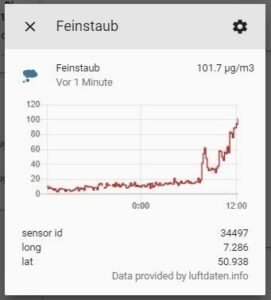 Feinstaub-Verlauf in hass.io