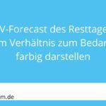 PV-Forecast in Home Assistant farbig darstellen