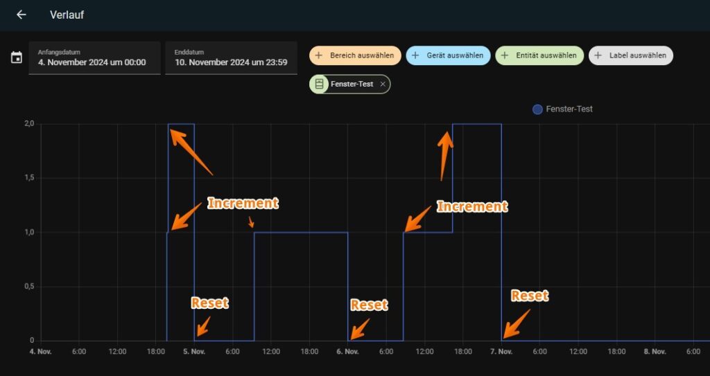 Frische Luft dank Fenster Tracker: Lass Home Assistant zählen, wie oft ein Fenster geöffnet wurde! Reset eines Zähler-Helfers in Home Assistant
