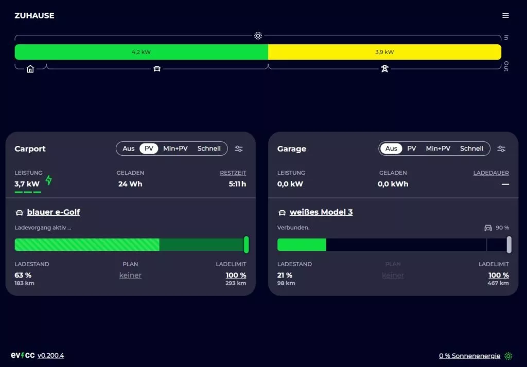 EVCC: Die Alternative zu Wegahome (Energiemanagementsystem)