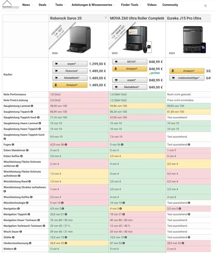 Saugroboter ohne Cloud Saugroboter ohne Cloud