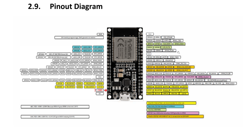 ESPHome Tutorial für Anfänger