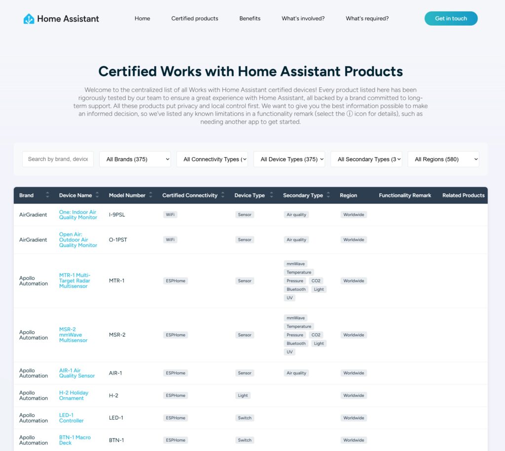 Auszug der filterbaren Liste aller zertifizierten Produkte